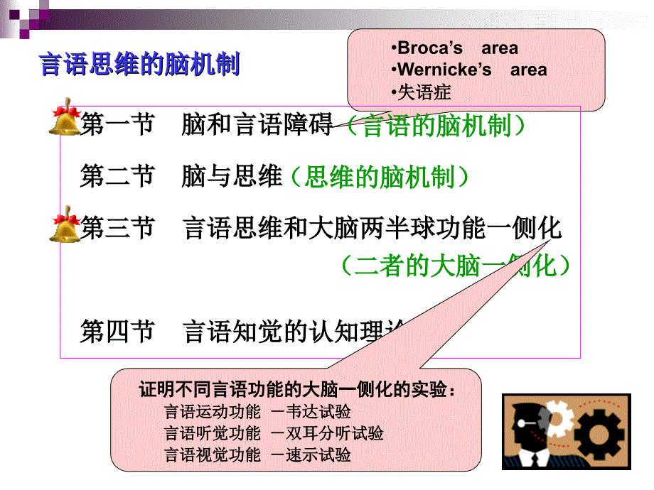 言语与思维脑机制-生理学心理学_第1页