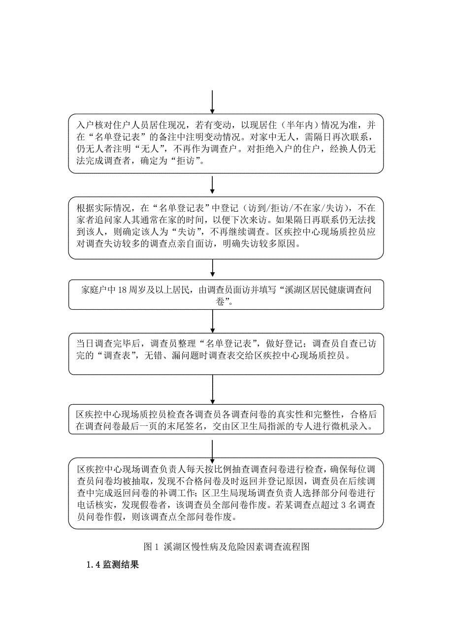 溪湖区社区诊断报告_第5页