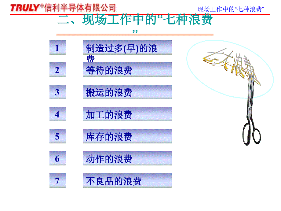 【演讲致辞】七种浪费培训讲义模版课件_第4页