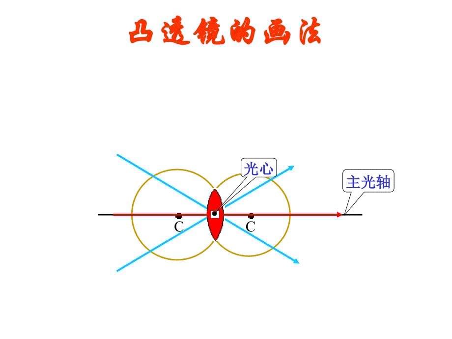 初二上册物理凸透镜课件_第5页