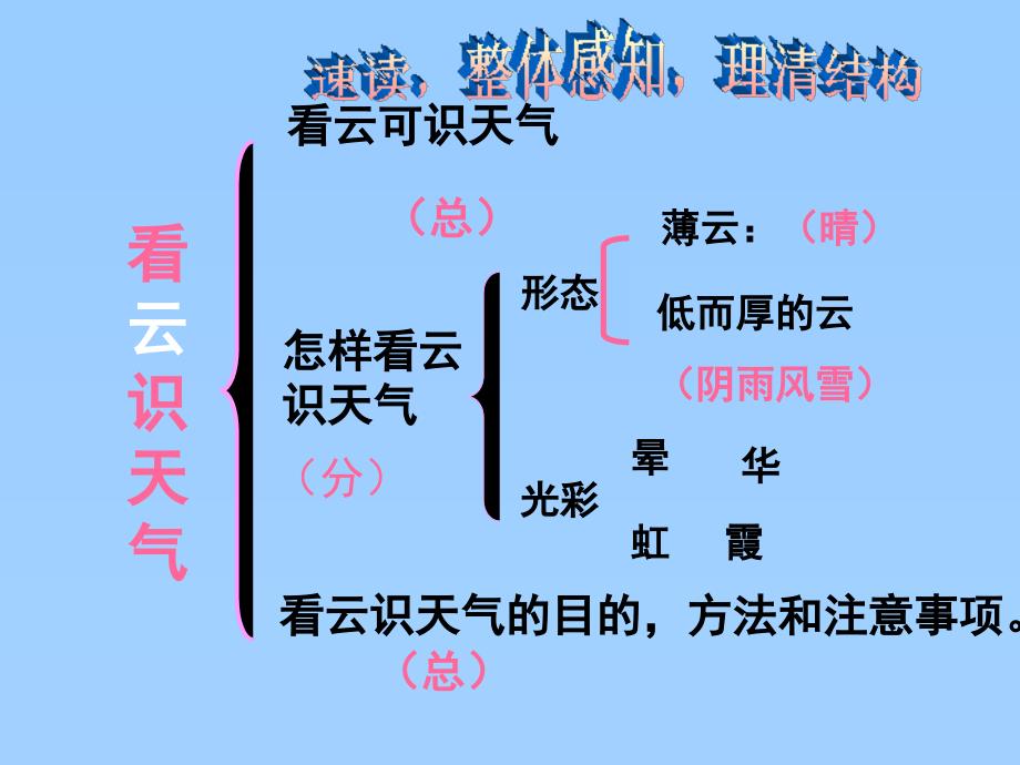 初中语文人教版七年级上册课件 看云识天气_第2页