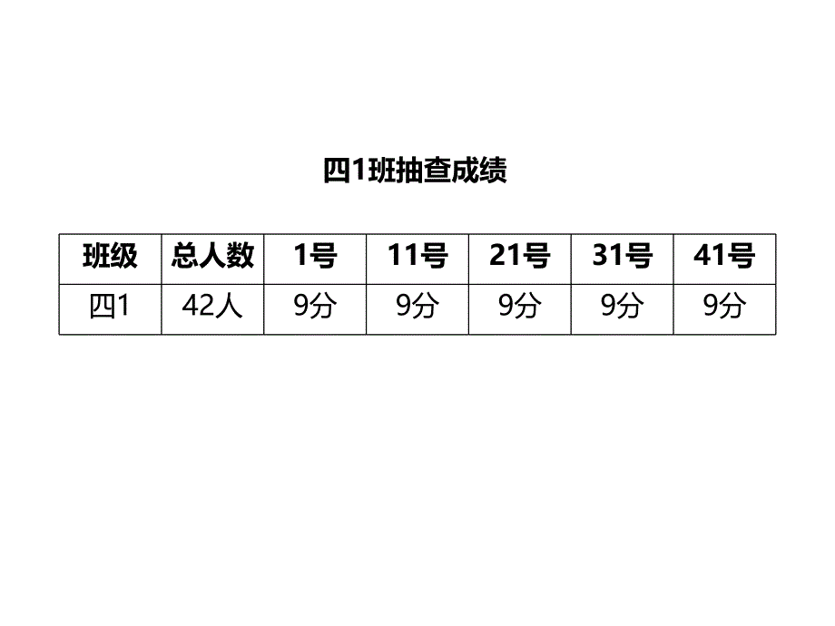 平均数 沪教版 五年级上_第3页