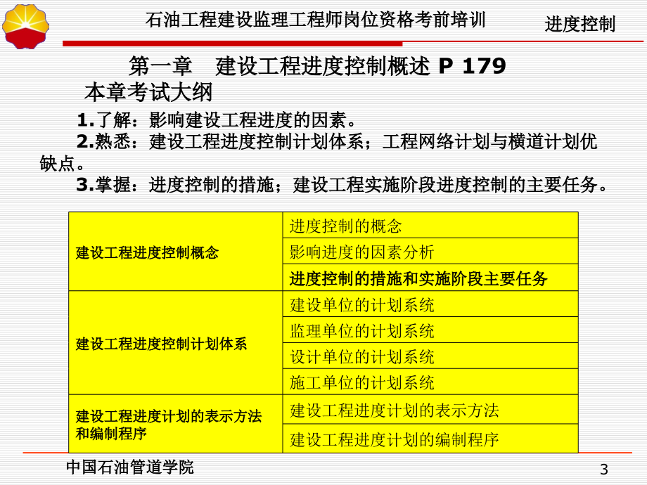 中石油监理工程师取证培训课件进度控制_第3页