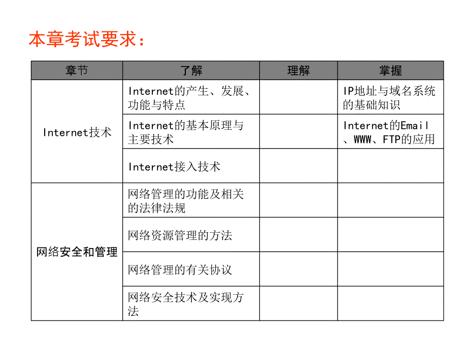 计算机网络技术—第三章要点_第2页