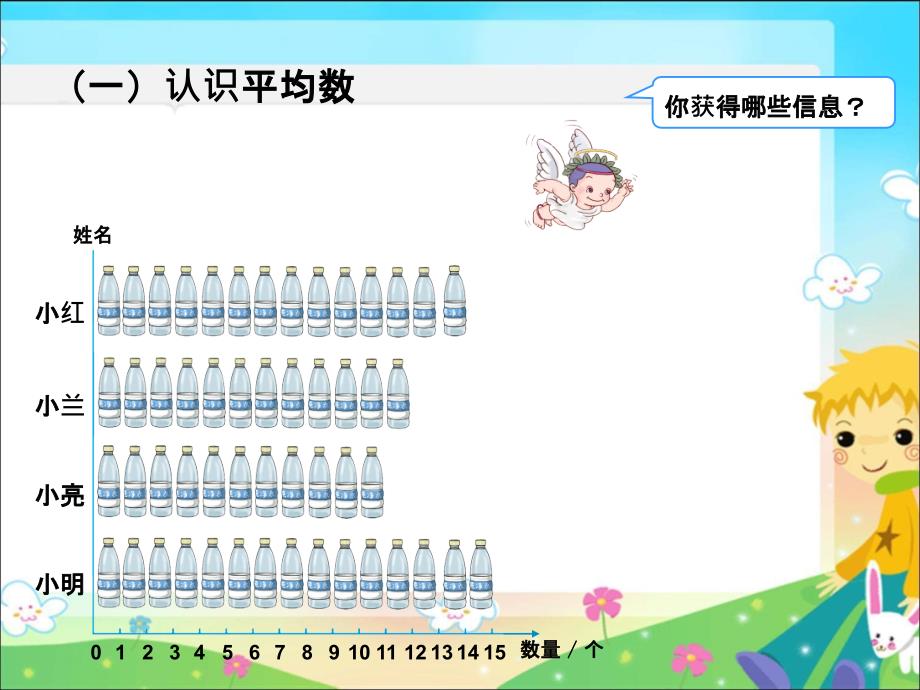 新人教版四年级数学下册平均数课件_第4页