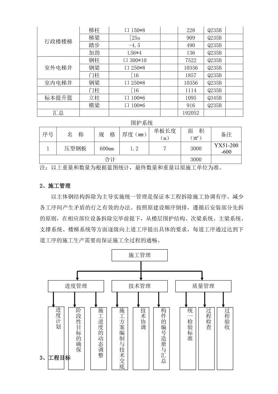 儿童医院方案_第5页