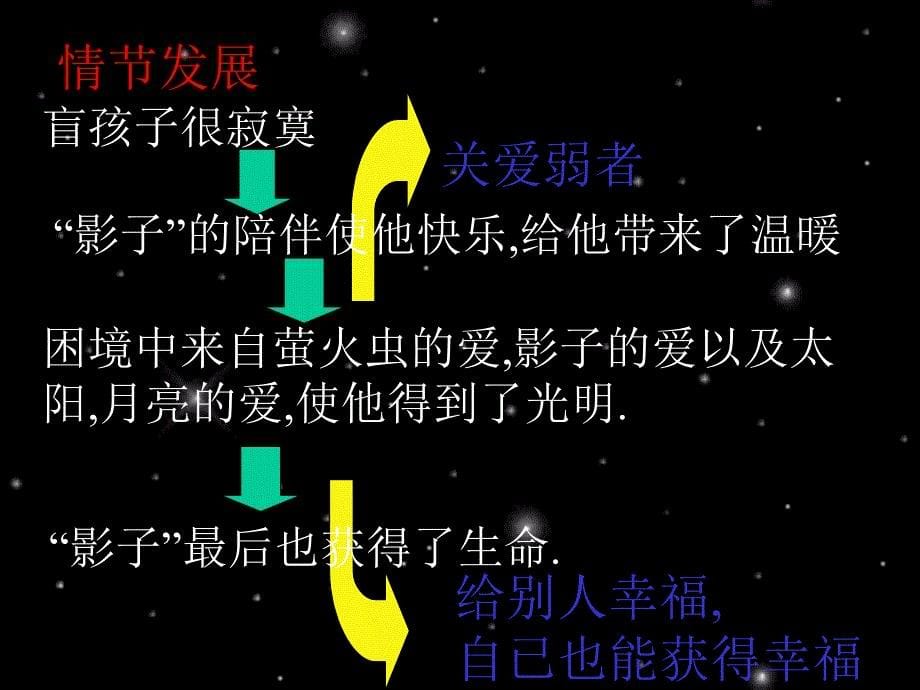 初中语文人教版七年级上册课件 盲孩子和他的影子_第5页