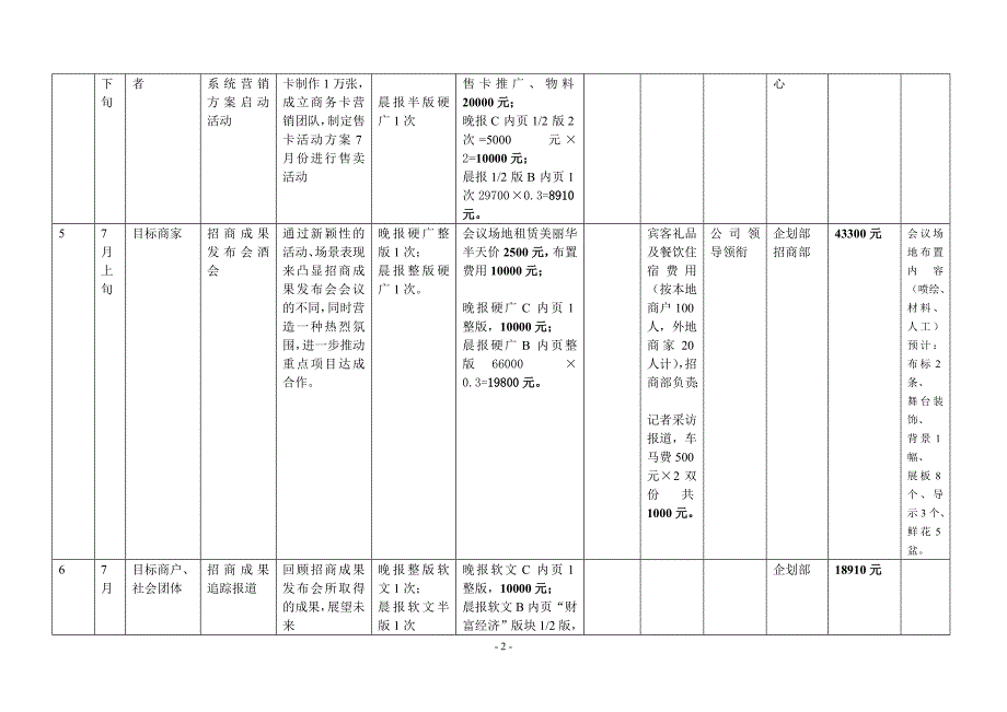 购物中心年度企划推广预算2012_第2页