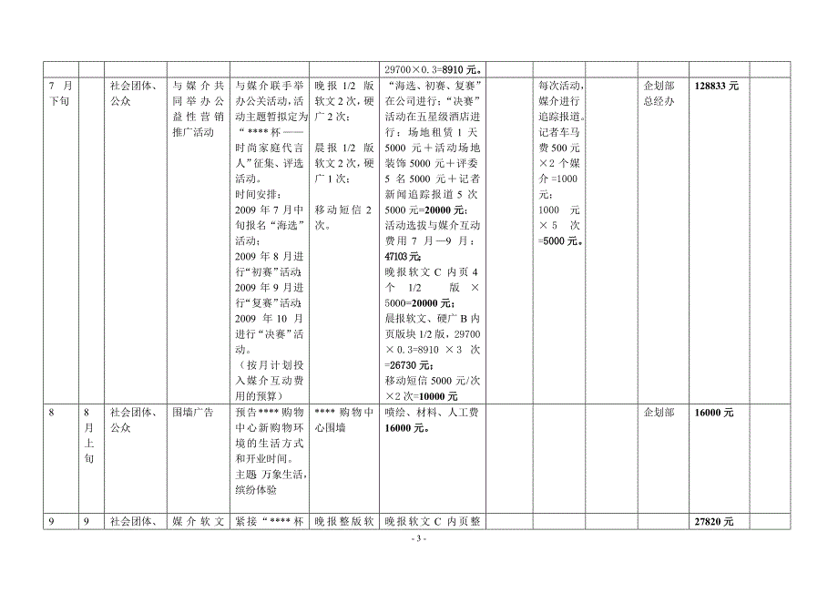 购物中心年度企划推广预算2012_第3页