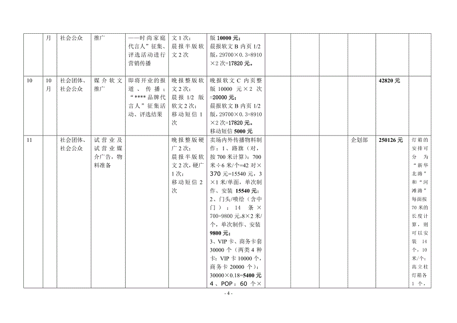 购物中心年度企划推广预算2012_第4页