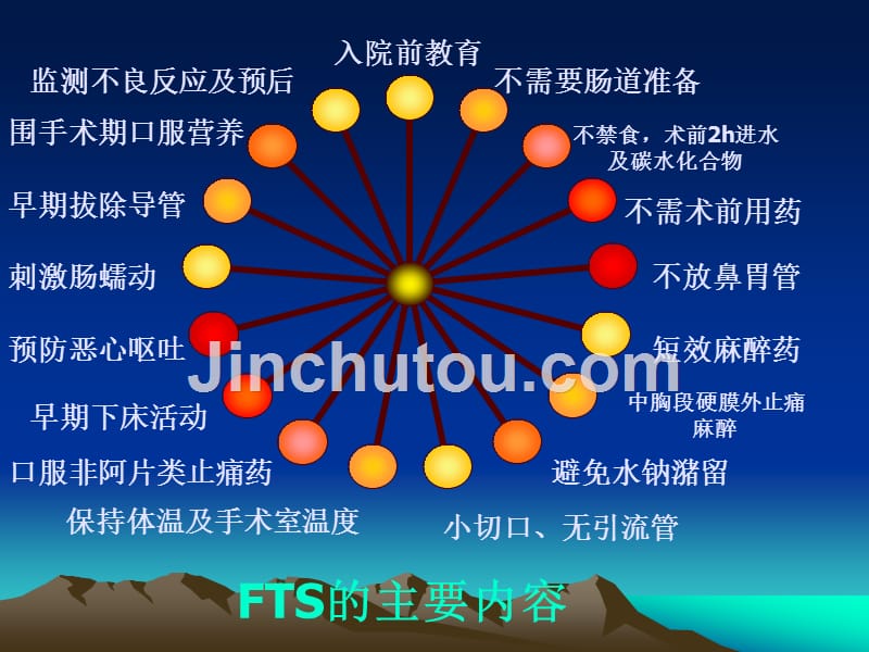 快速康复外科---黄永川_医学_第4页