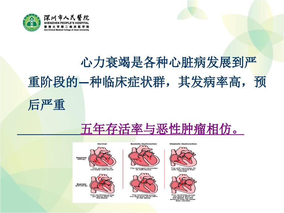 心力衰竭临床表现_第4页