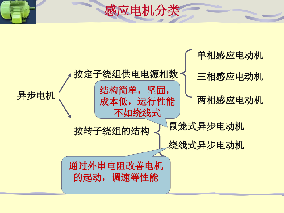 《电机学》课件交流电机绕组_第2页