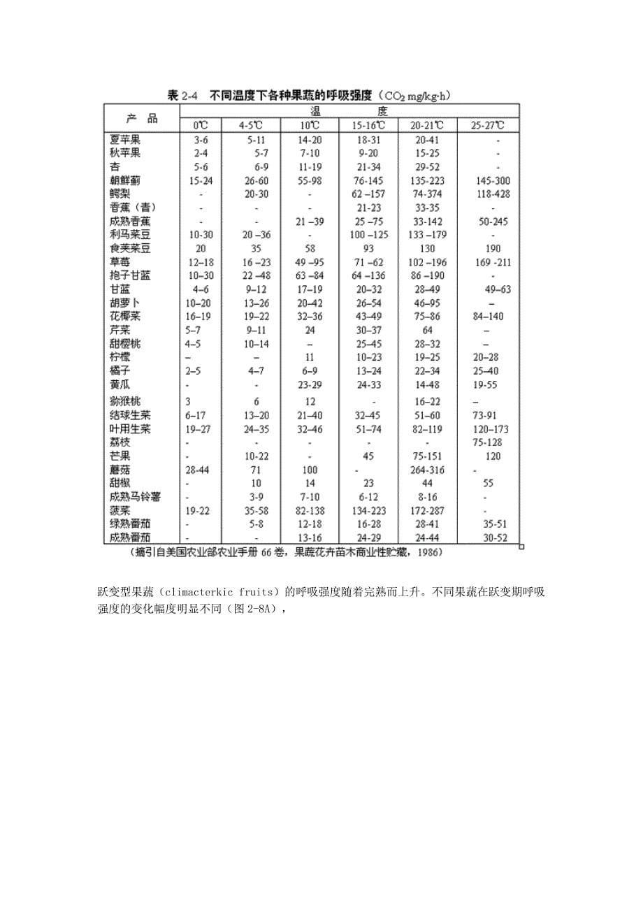 呼吸作用与果蔬贮藏的关系_第5页