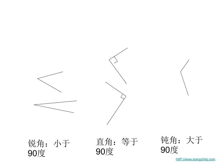 角的分类ppt课件48312_第5页