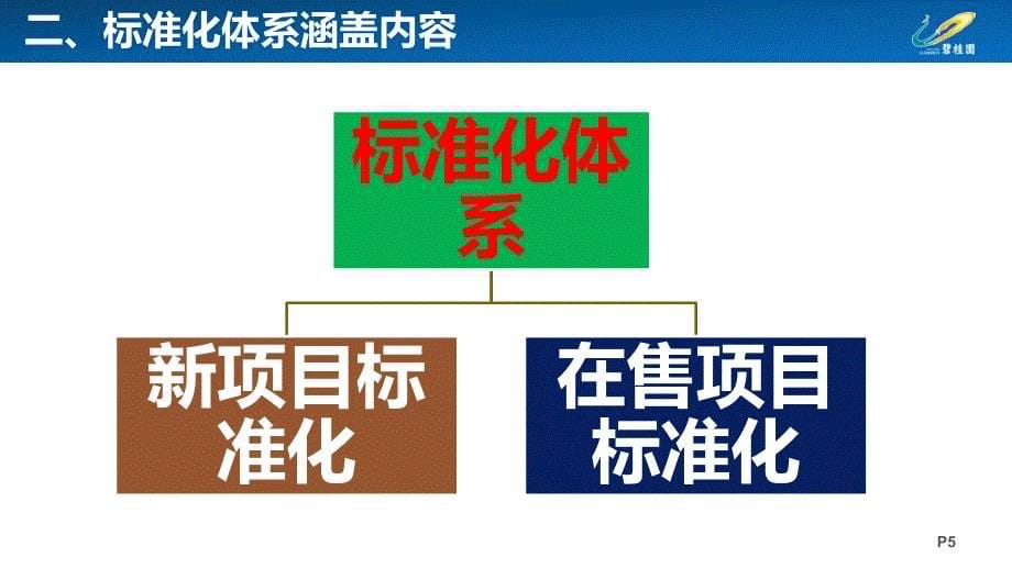 最新：碧桂园营销标准化管控体系2016年12月_第5页