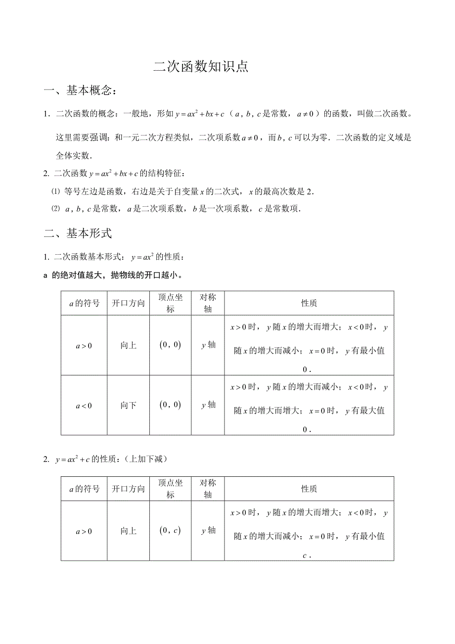 初中二次函数知识点汇总(史上)_第1页