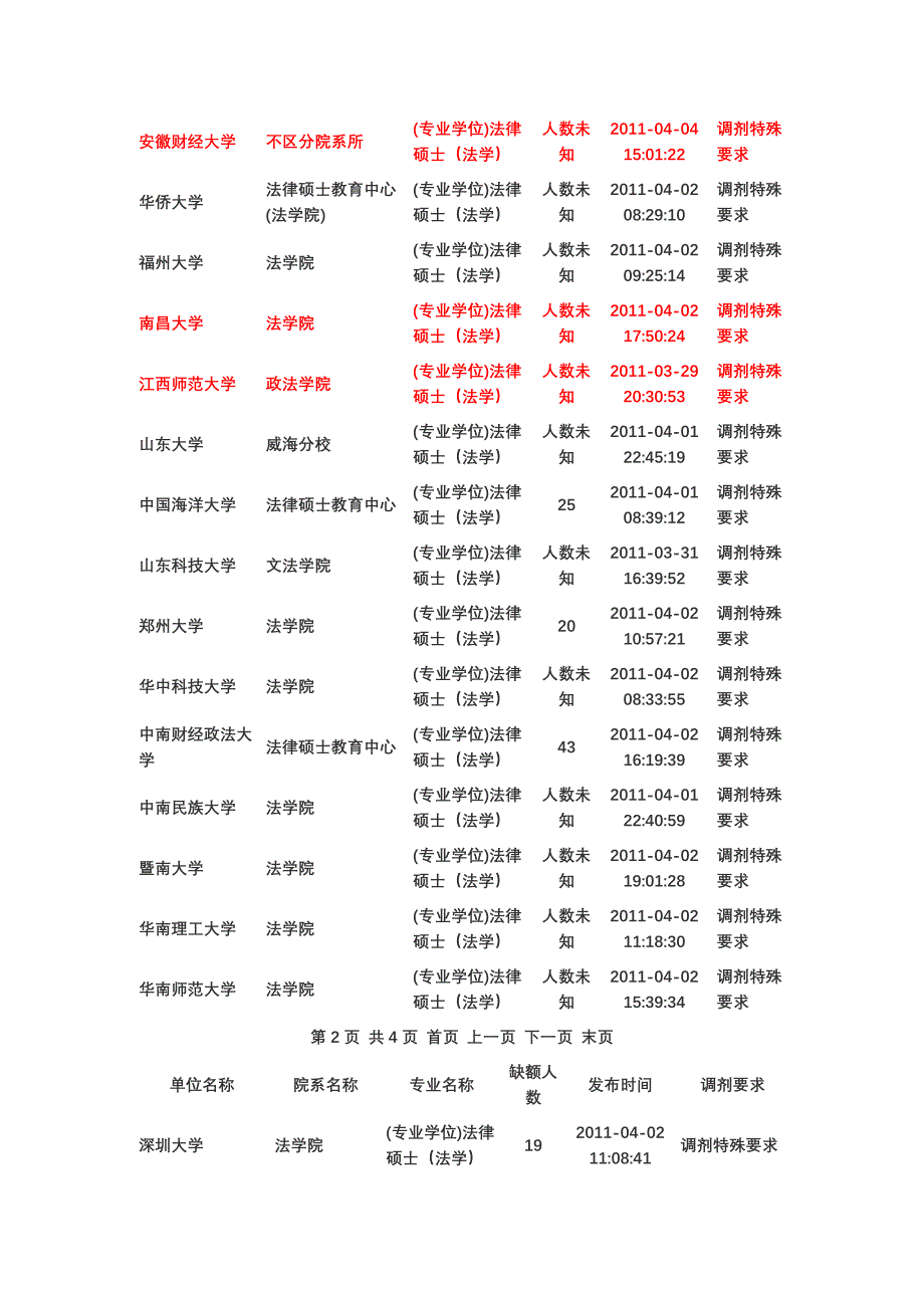 法学  调剂总汇_第2页