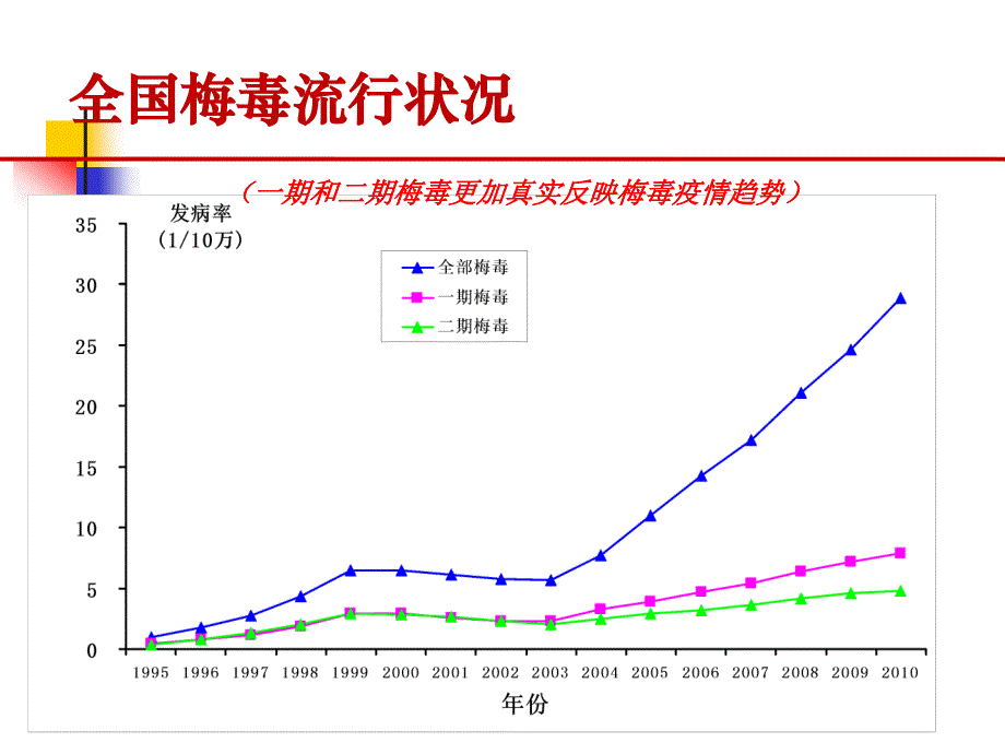 梅毒检测_第4页