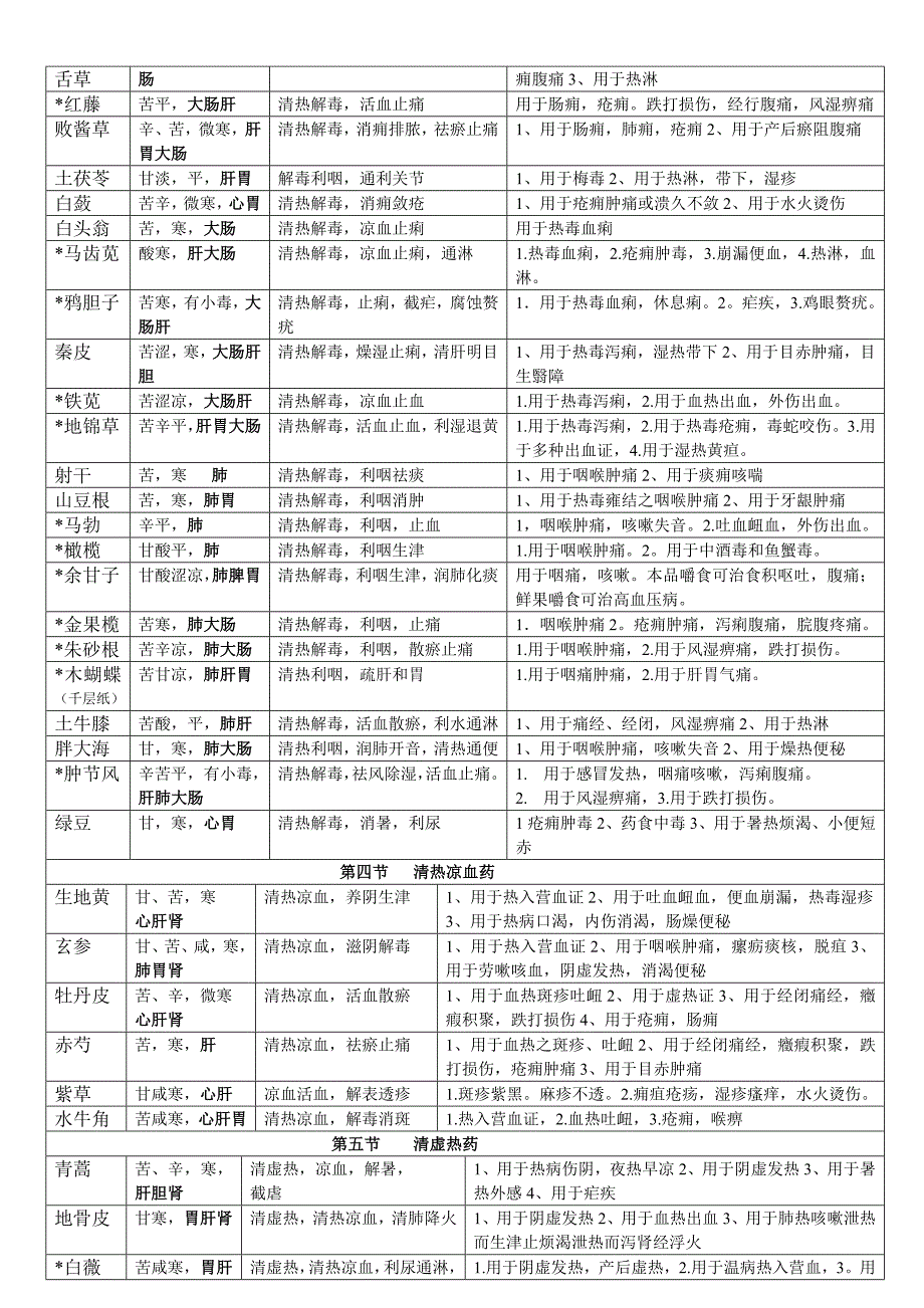 爱爱医资源-最全中药学笔记_课件_第4页