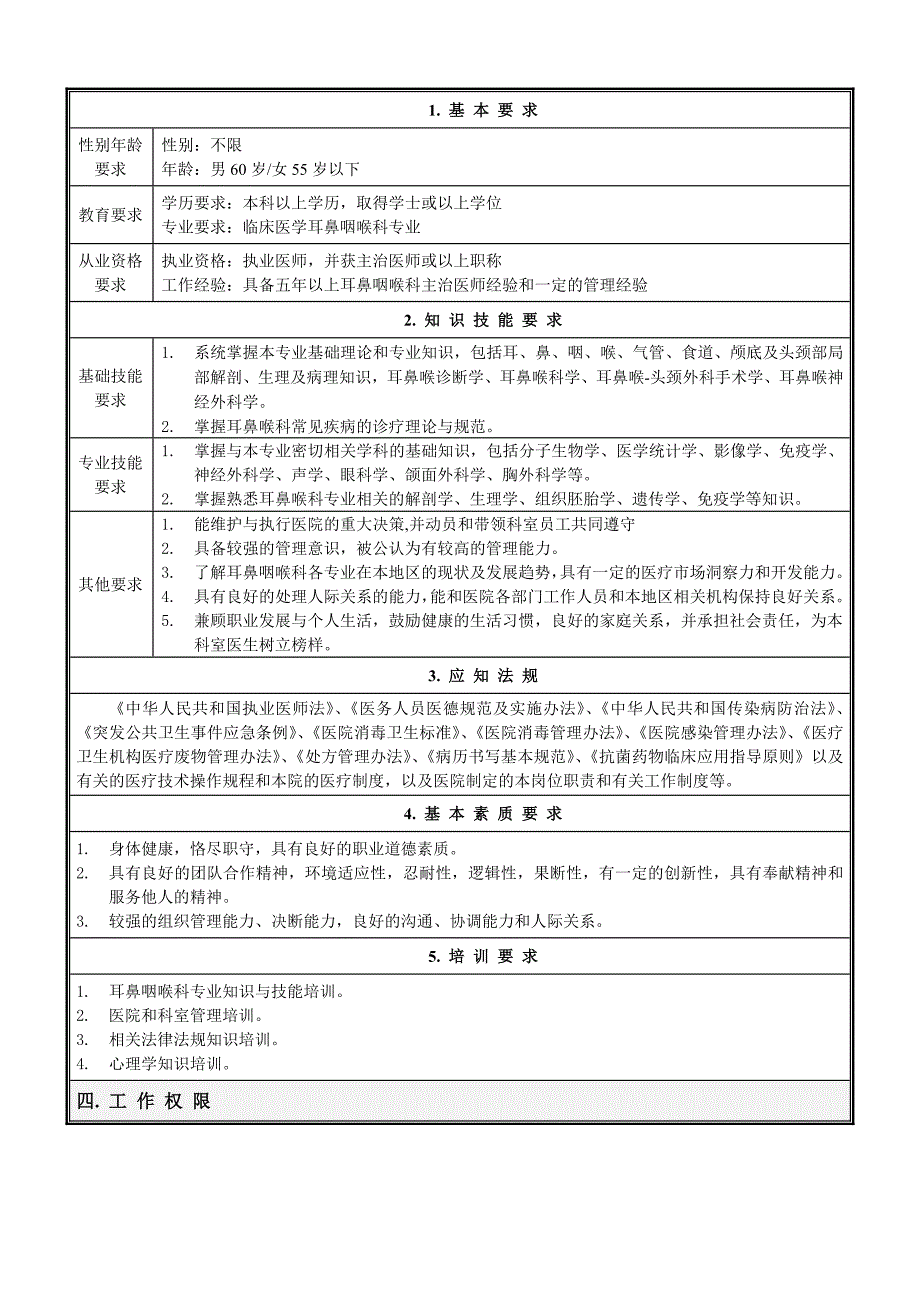 耳鼻喉科岗位职责_课件_第3页