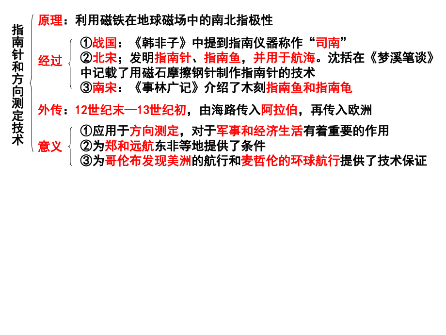 人民版高考一轮复习必修三专题二古代中国科学技术与文化_第3页