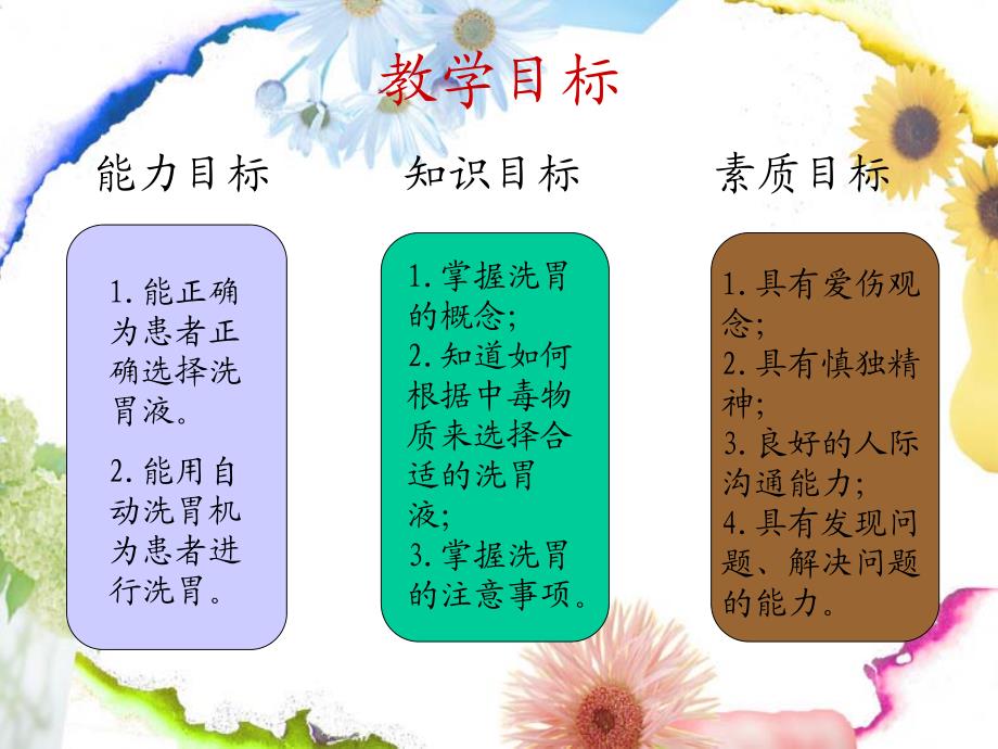 洗胃法-聊城职业技术学院护理学院_第2页