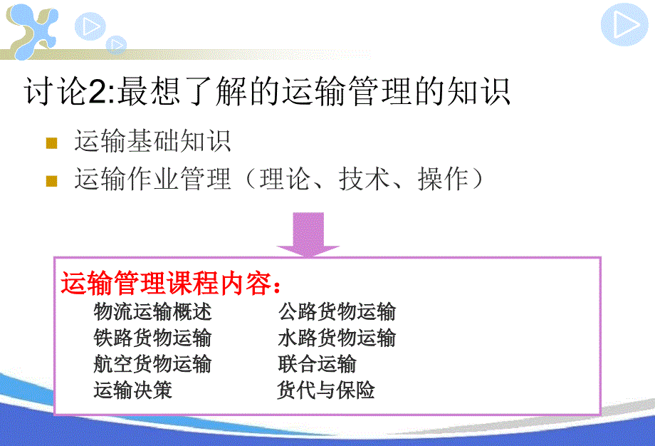 物流运输管理概述_第3页