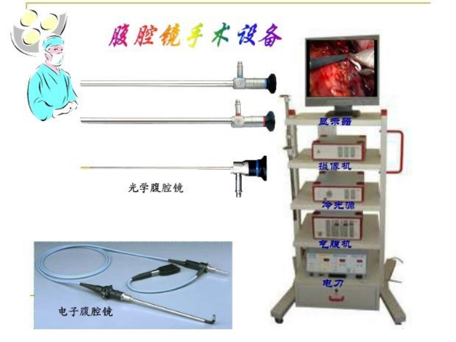 腹腔镜手术系统在外科应用_第4页