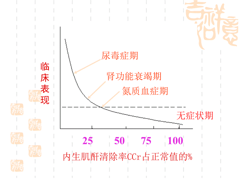 慢性肾衰竭病人的护理95369_第4页