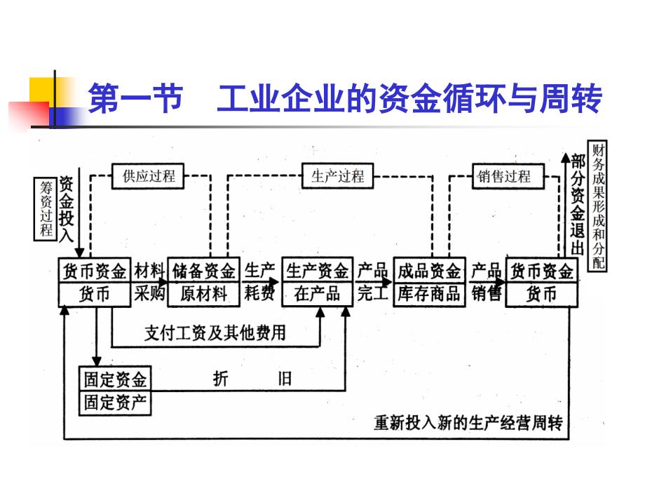 会计学原理第四章1-4节_第2页