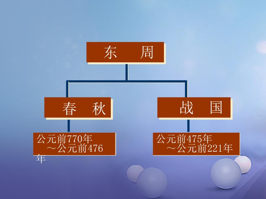 2017版七年级历史上册 第二单元 第6课 动荡的春秋时期课件3 新人教版_第2页