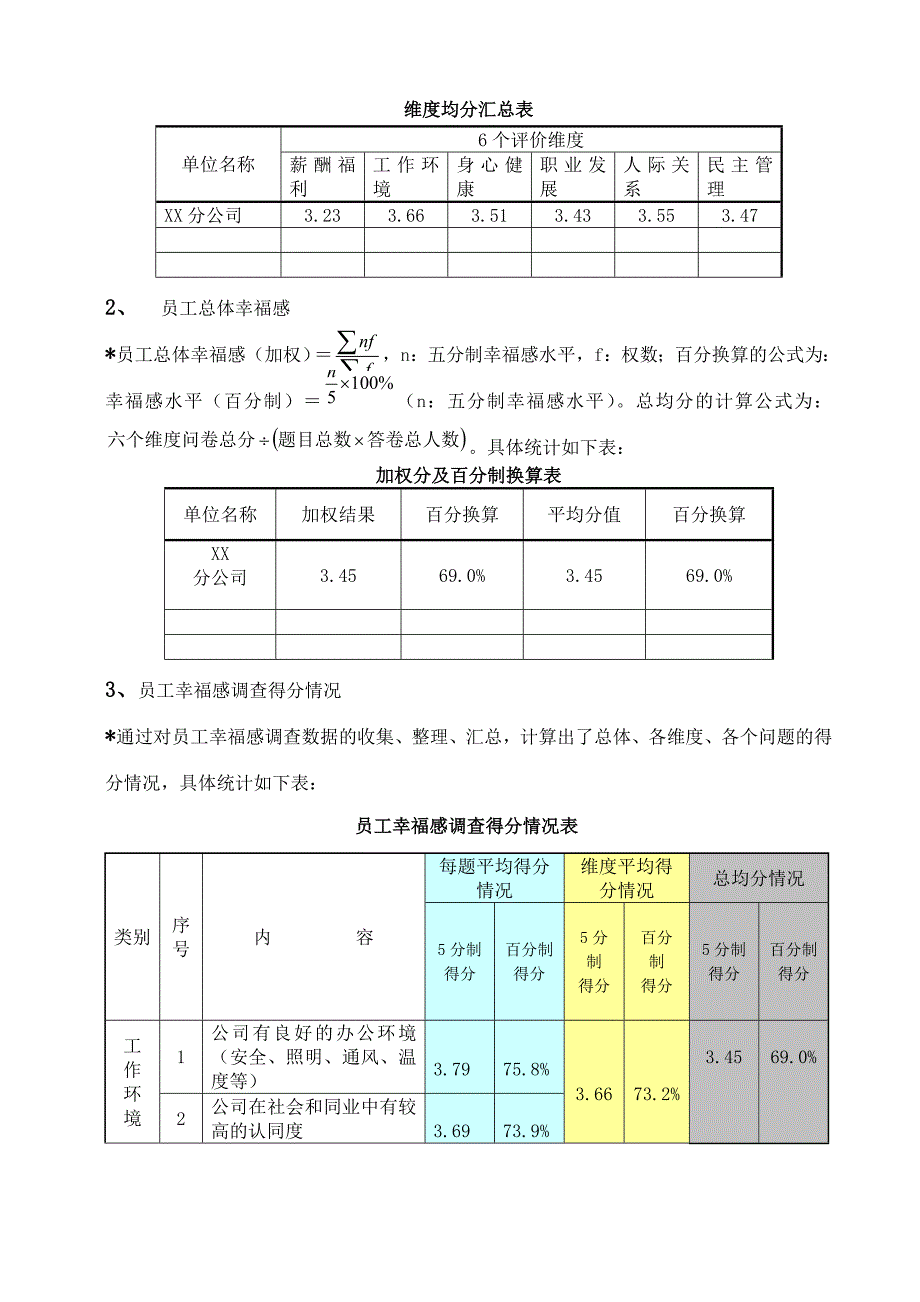 员工幸福感调研报告_第4页