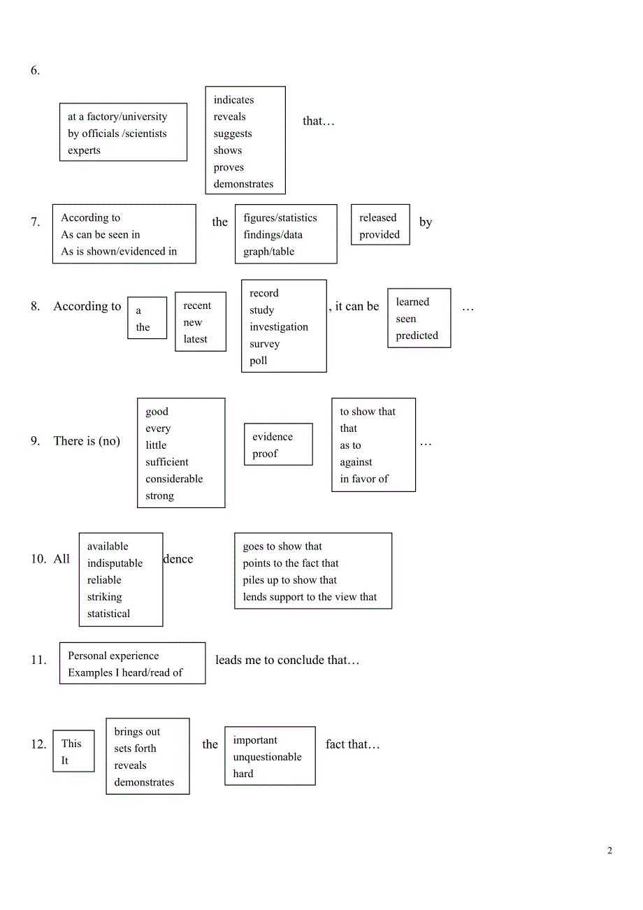 最常用句型集_第2页