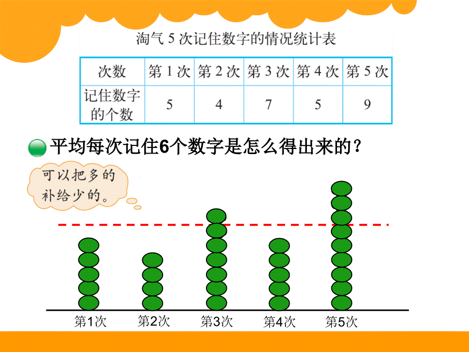 北师大版四年级数学下册- 平均数_第4页