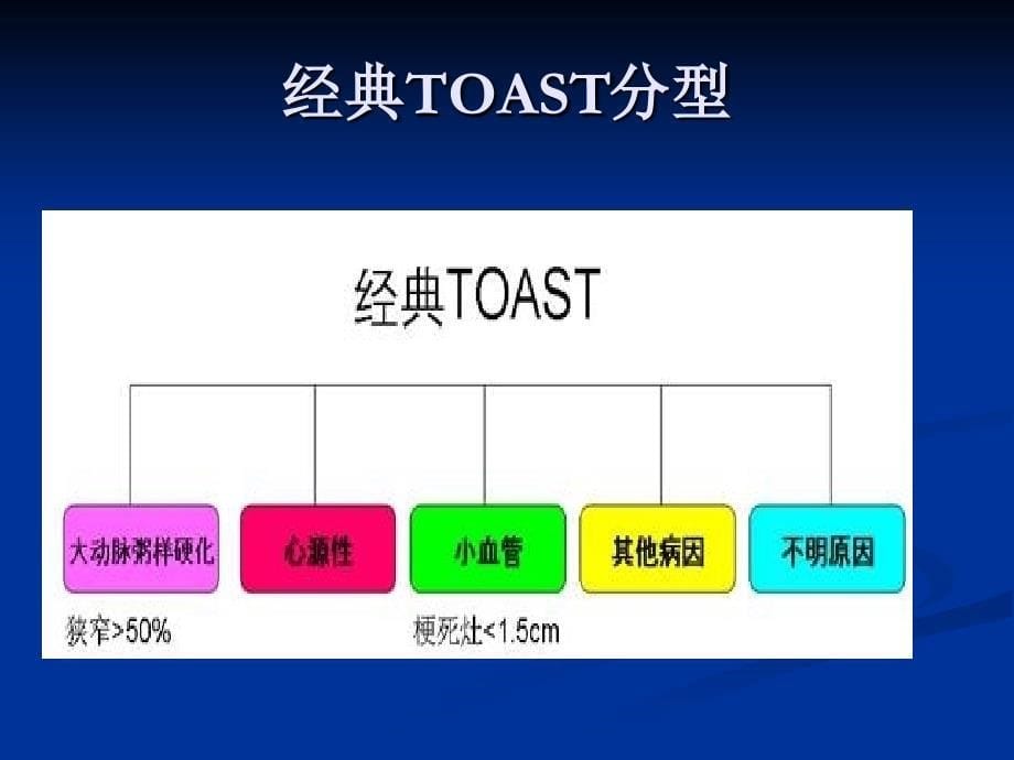 缺血性卒中病因学分型历史和演变_第5页