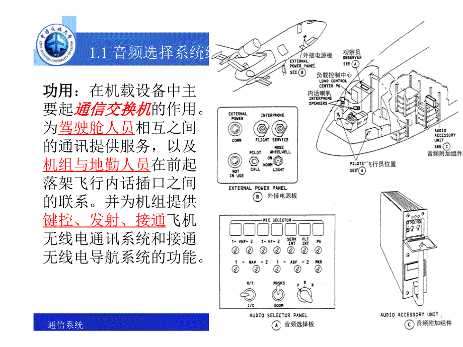 典型民航飞机通信系统_第3页