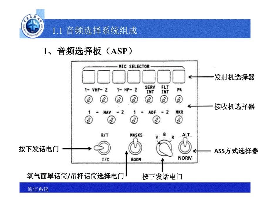 典型民航飞机通信系统_第5页