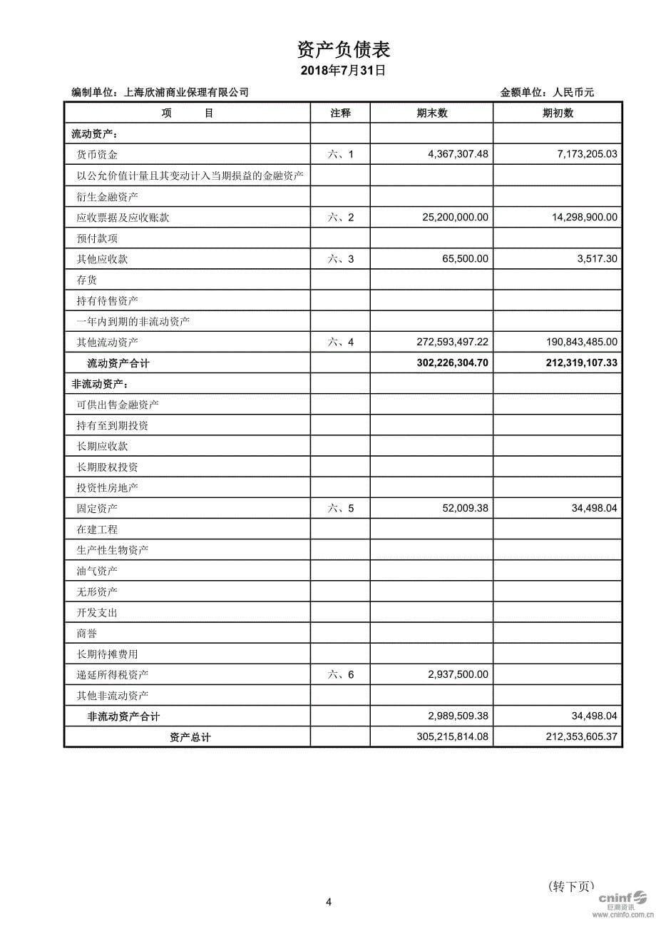 中泰化学：上海欣浦商业保理有限公司审计报告_第5页