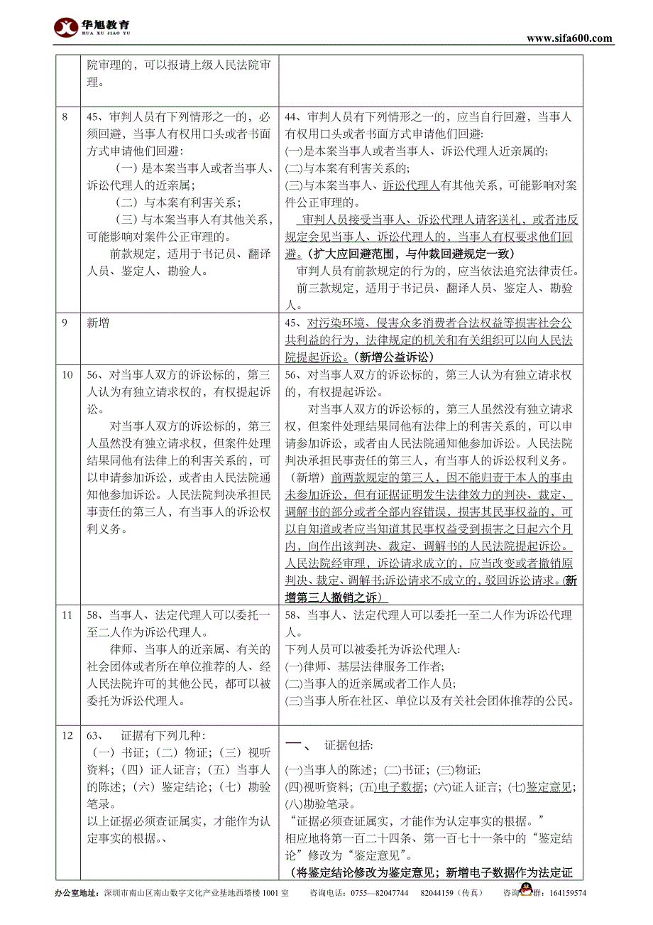 《2012年民事诉讼法最新修正案》及难点专题解读讲义（YY课堂讲义，YY频道：19529578）(2)_第2页