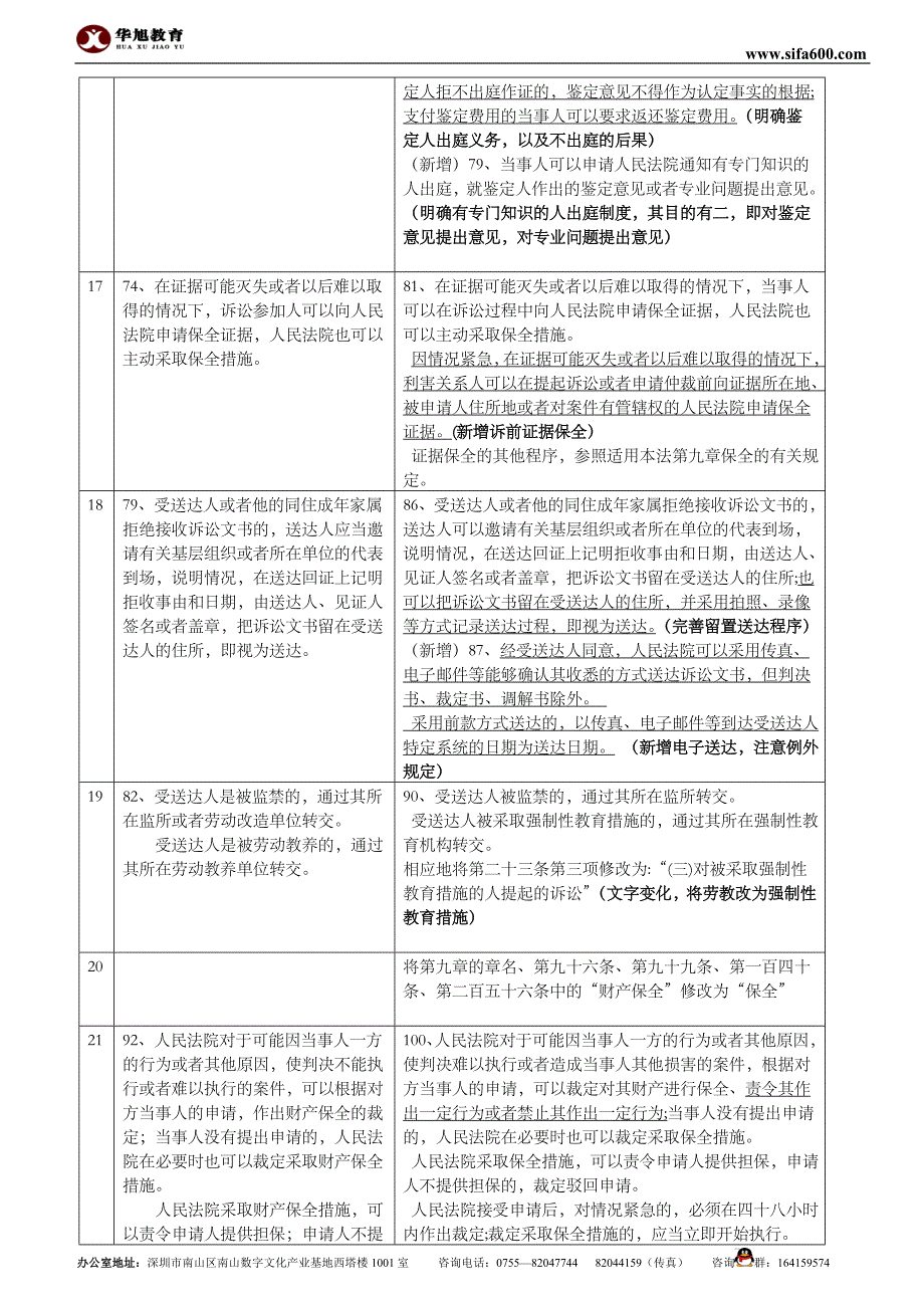 《2012年民事诉讼法最新修正案》及难点专题解读讲义（YY课堂讲义，YY频道：19529578）(2)_第4页