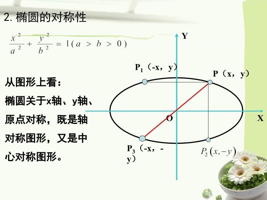 椭圆几何性质课件70585_第5页