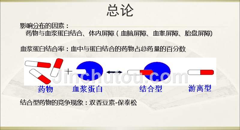 执业药师药学专业知识(一)药理学_第4页