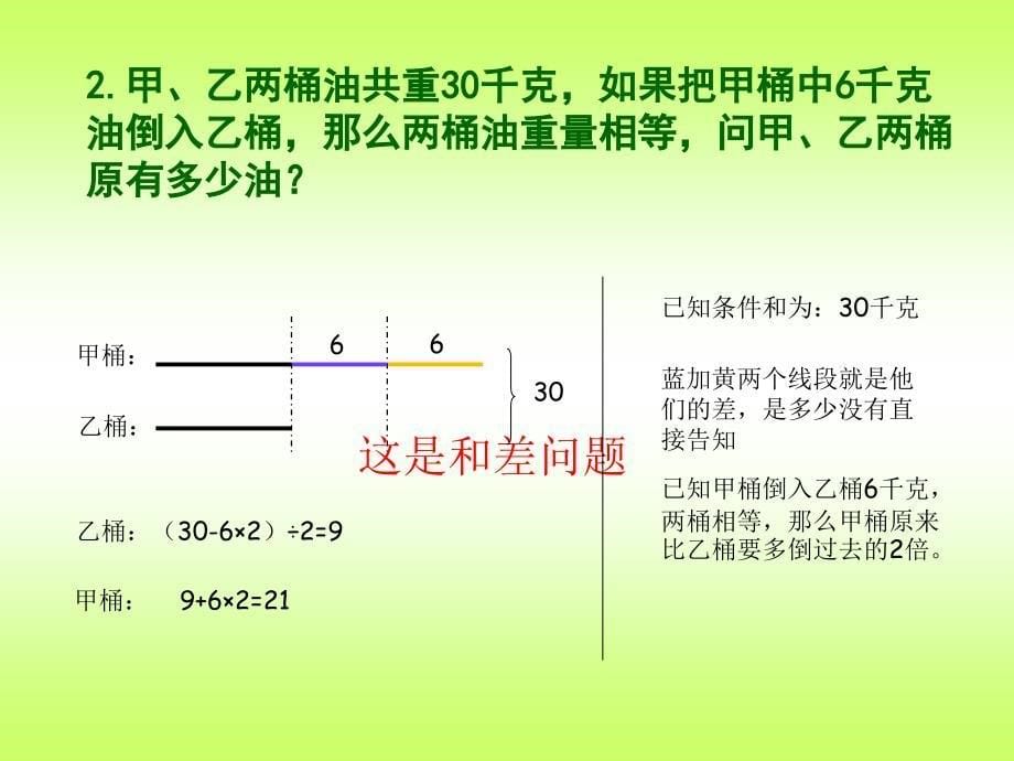 小学三年级和差问题_第5页