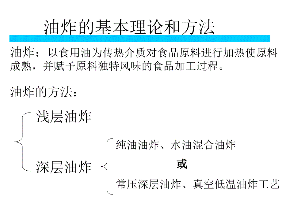 水油混合深层油炸和真空油炸_第3页