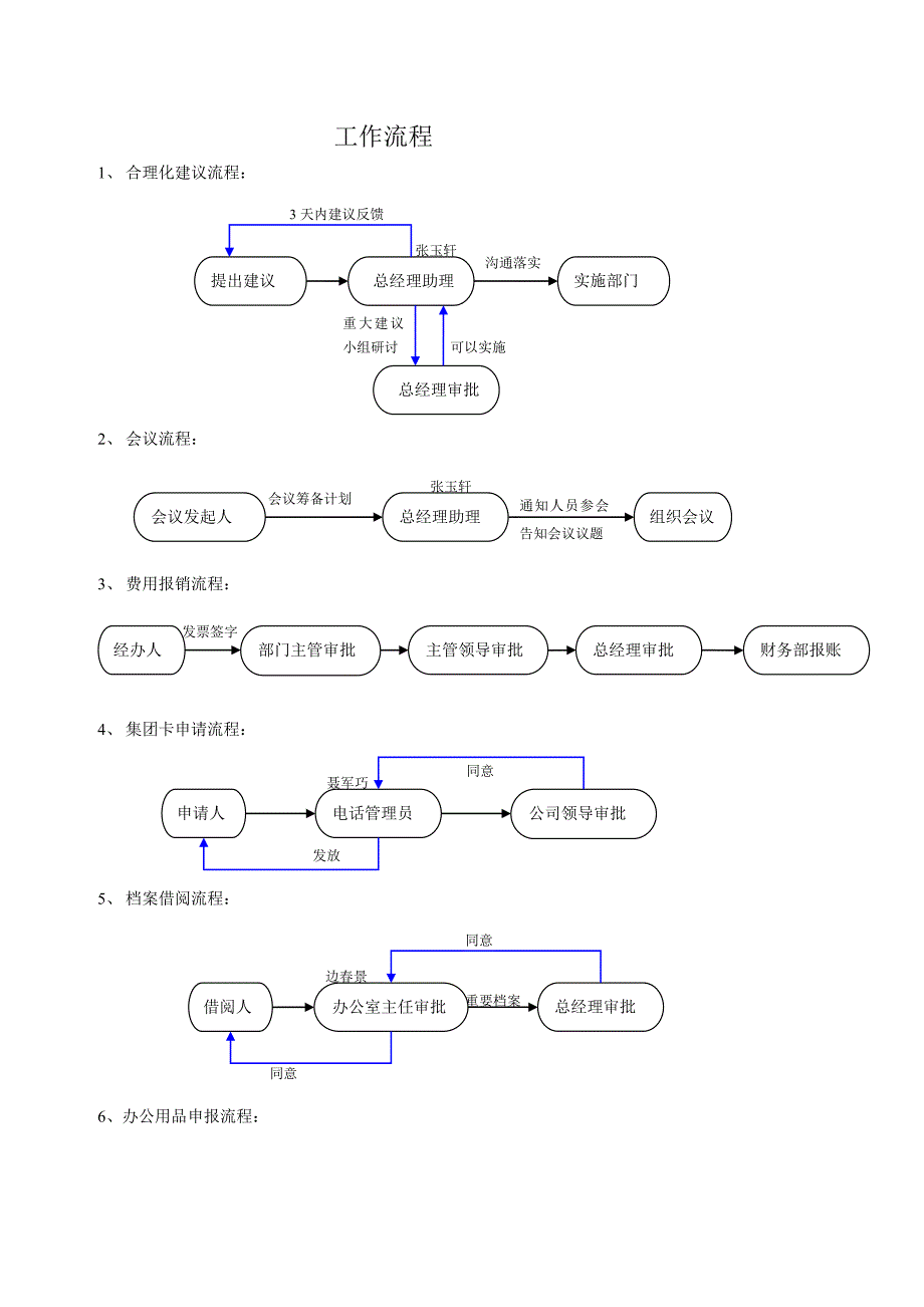 建筑公司工作流程_第1页