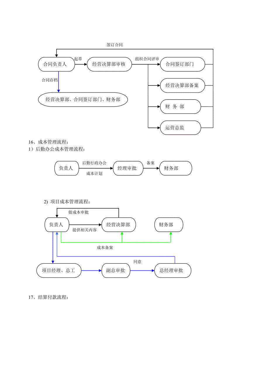 建筑公司工作流程_第4页