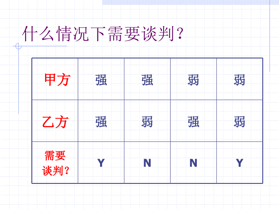 谈判技巧.ppt_第3页