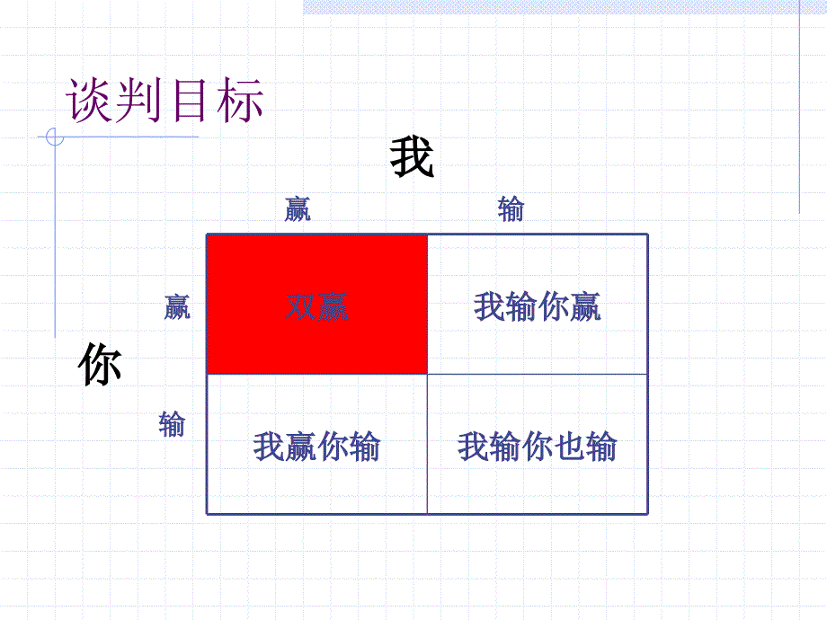 谈判技巧.ppt_第4页