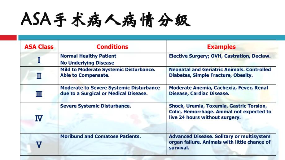 手术麻醉前病人准备_第4页